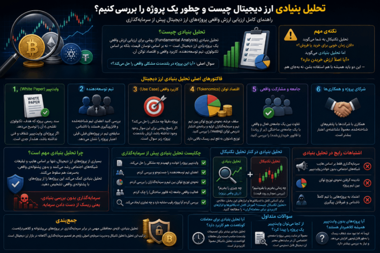 تحلیل بنیادی ارز دیجیتال چیست؟ چطور قبل از سرمایه‌گذاری یک پروژه را بررسی کنیم