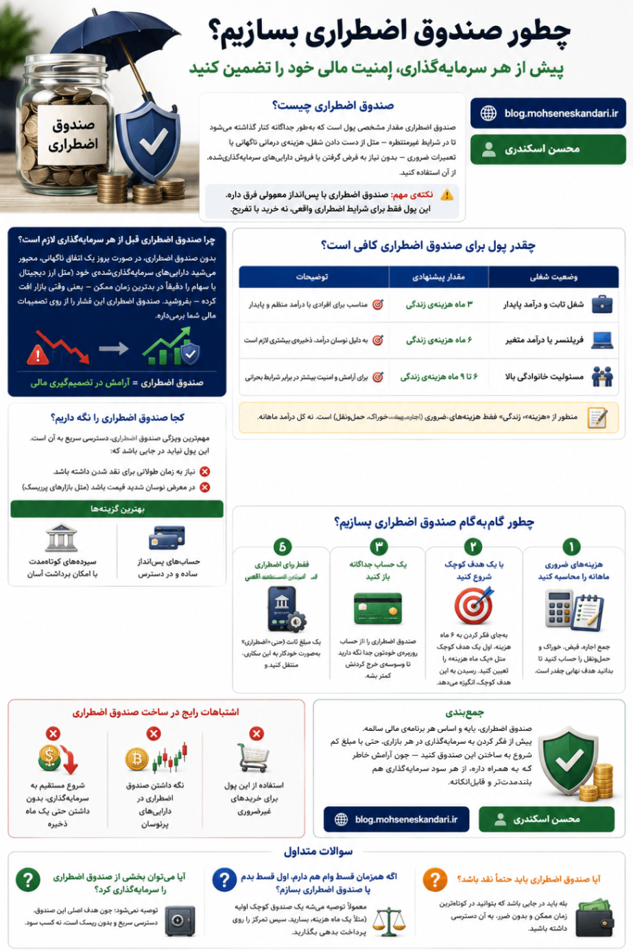 صندوق اضطراری چیست و چطور آن را بسازیم؟ راهنمای ساده برای هر سطح درآمدی