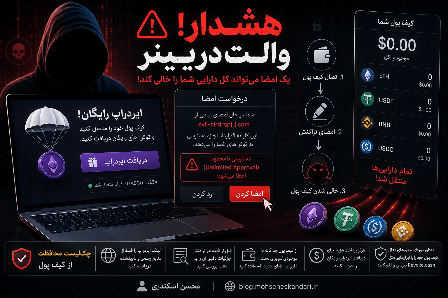 کلاهبرداری ایردراپ جعلی چیست؟ چطور کیف پول خود را در برابر Wallet Drainer محافظت کنیم
