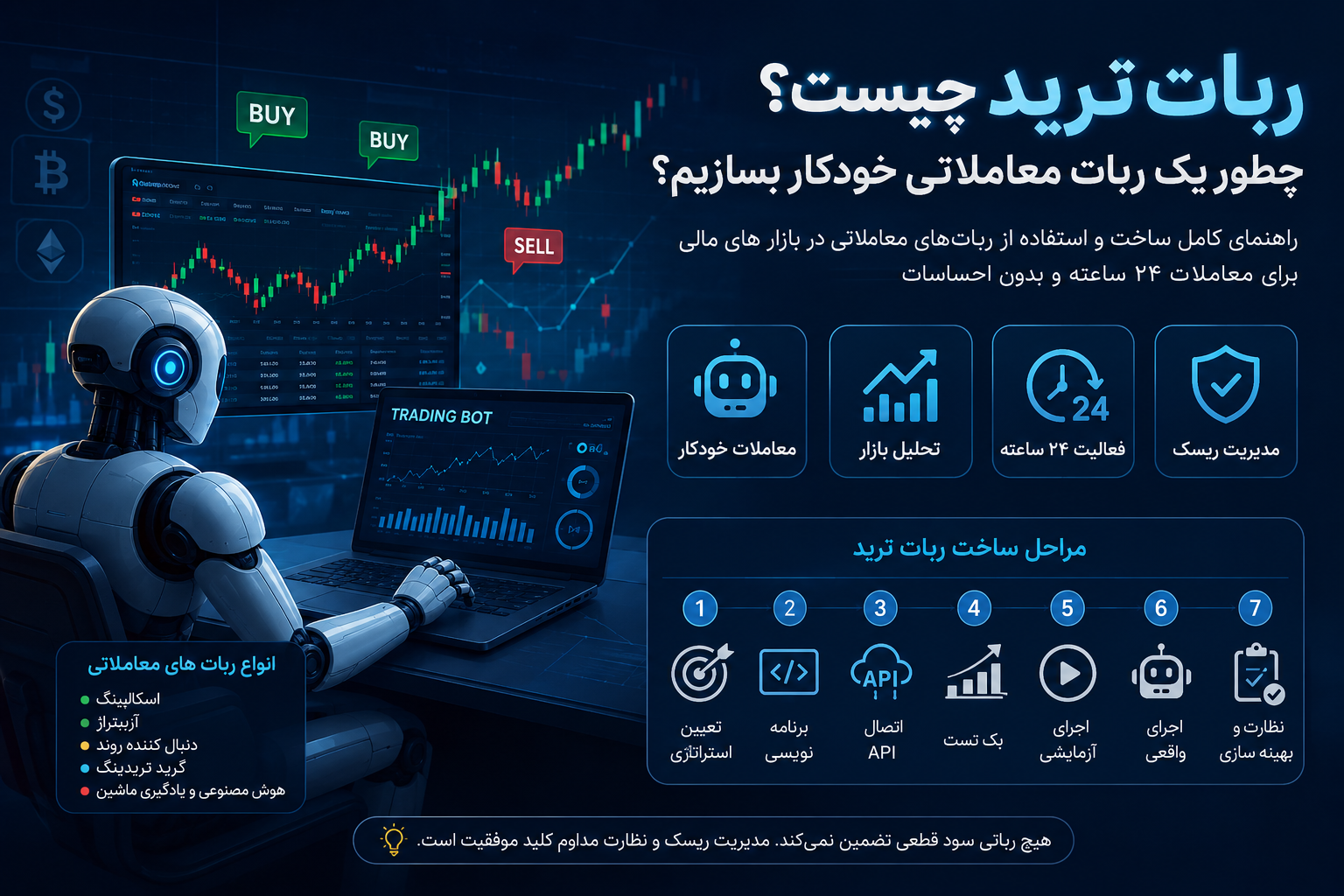 ربات ترید چیست؟ آموزش کامل ساخت ربات معاملاتی خودکار (Trading Bot)