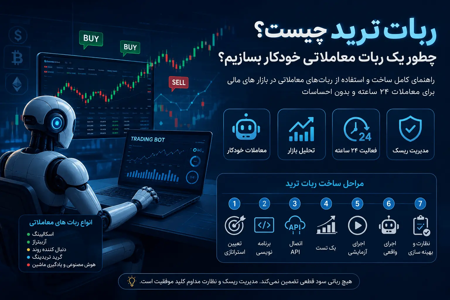 تحلیل تکنیکال چیست؟ آموزش کامل اندیکاتورها و ابزارهای کاربردی برای معامله‌گران