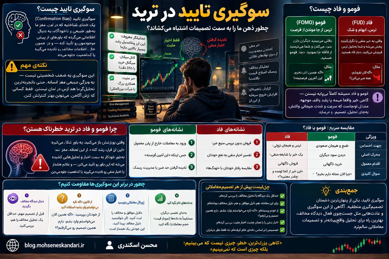 سوگیری لنگر در ترید چیست؟ چرا نمی‌توانید قیمت خریدتان را فراموش کنید؟