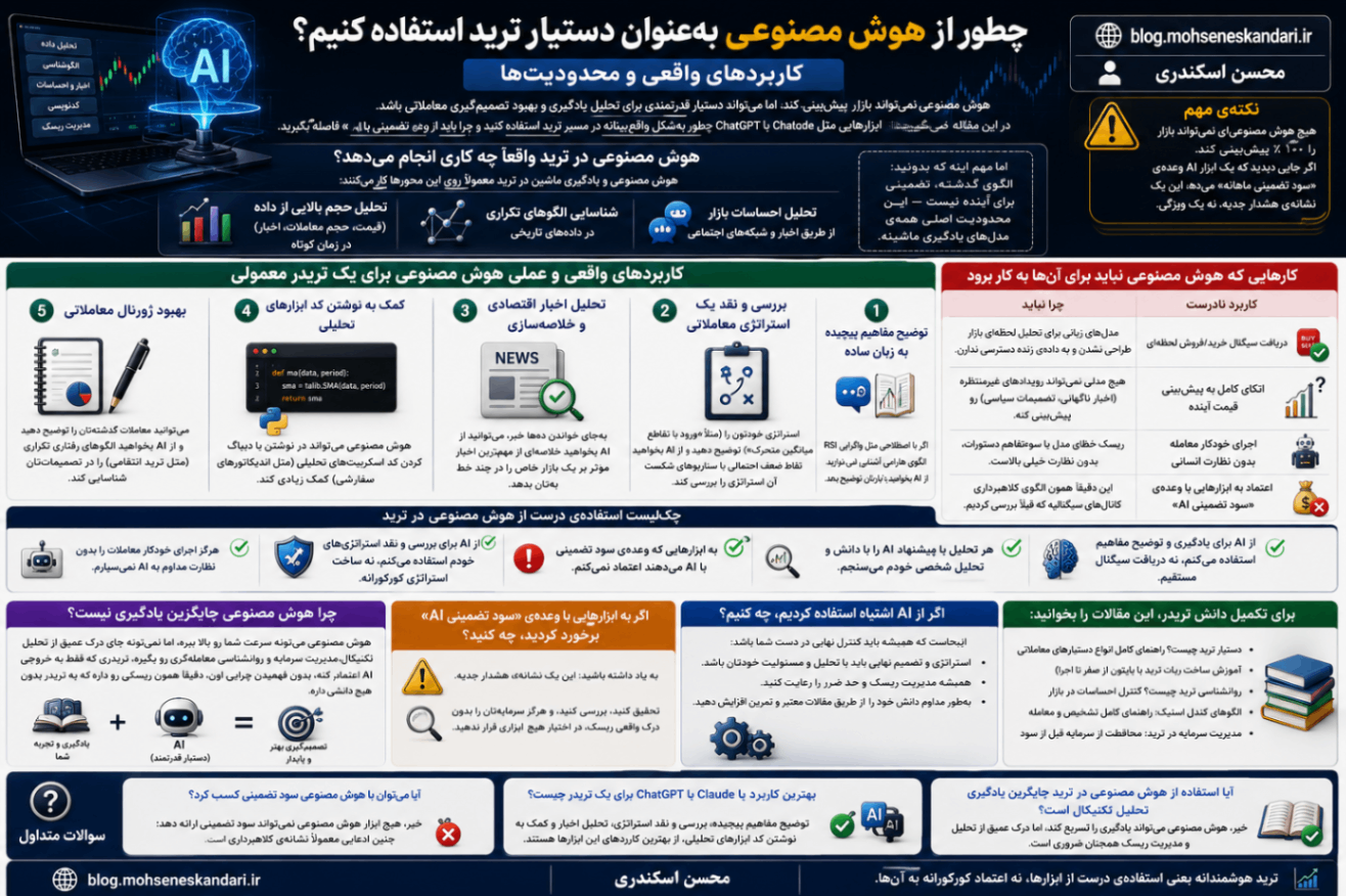 چطور از هوش مصنوعی به‌عنوان دستیار ترید استفاده کنیم؟ کاربردهای واقعی و محدودیت‌ها